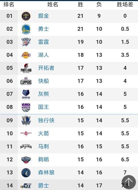 将成为各大