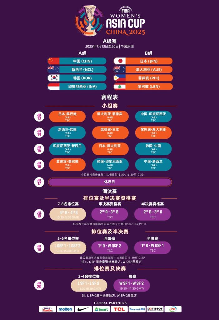 本身的健康